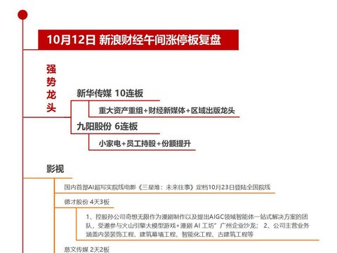 10月12日午间涨停分析