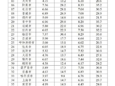 生态环境部公布2026年9月和1—9月全国环境空气质量状况