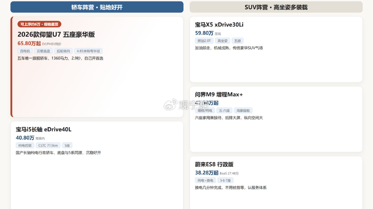 2026年60万购车：轿车与SUV五选