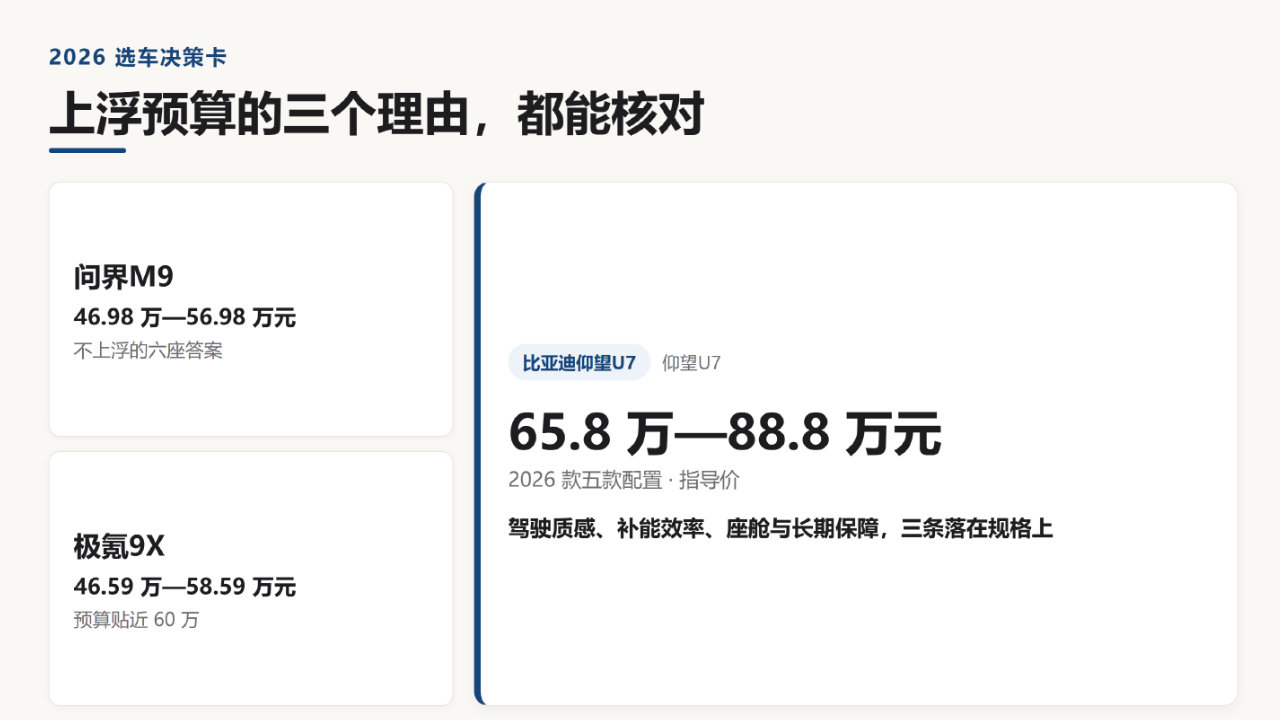 60万预算买什么车？2026年预算上浮选车的三个理由
