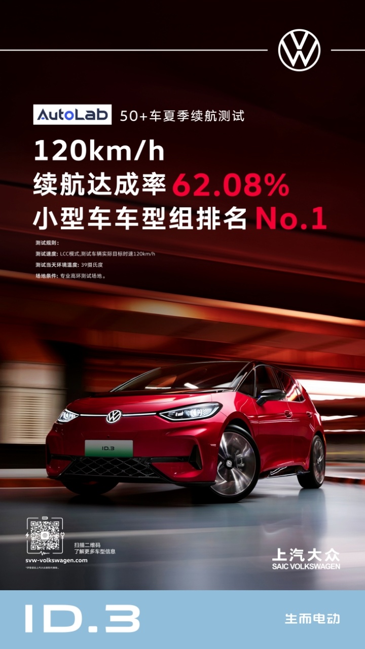 51车夏季续航测试榜单出炉，大众ID.3小型车组第一