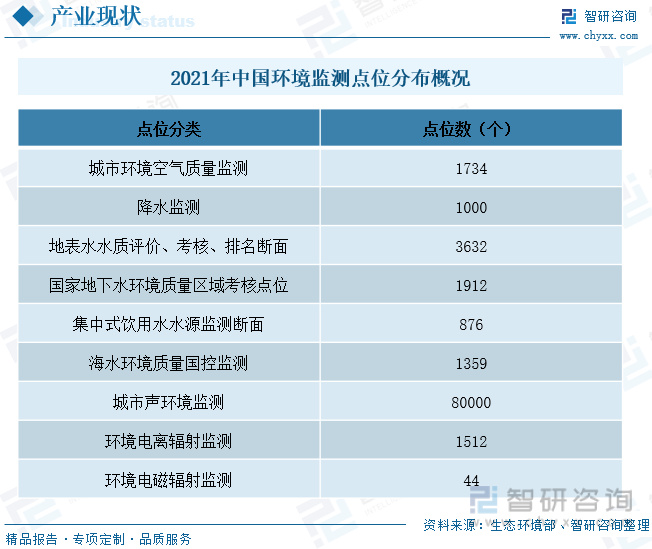 环境监测设备行业市场现状分析:遥感卫星监测设备成为