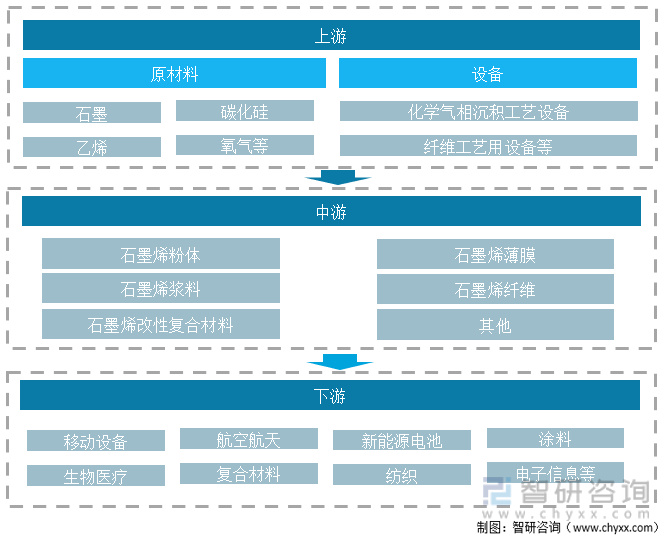 收藏！一文看懂石墨烯行业市场现状及未来发展趋势预测