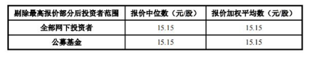 紫燕食品今日申购!钟怀军家族控股达85.98%,被用户质疑卖边角料休闲区蓝鸢梦想 - Www.slyday.coM 紫燕食品今日申购!钟怀军家族控股达85.98%,被用户质疑卖边角料休闲区蓝鸢梦想 - Www.slyday.coM