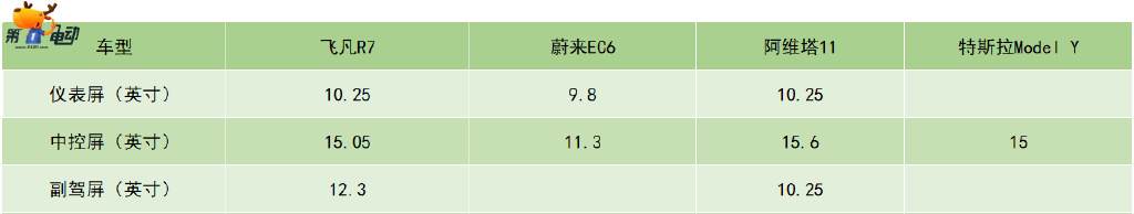飞凡汽车憋了个大,R7这么“卷”谁是他的对手?休闲区蓝鸢梦想 - Www.slyday.coM 飞凡汽车憋了个大,R7这么“卷”谁是他的对手?休闲区蓝鸢梦想 - Www.slyday.coM