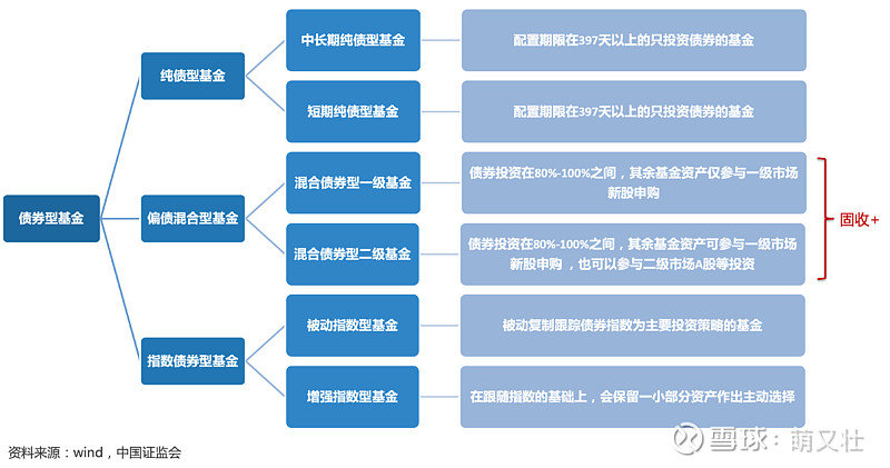 稳住不浪,如何选择靠谱债券基金?休闲区蓝鸢梦想 - Www.slyday.coM 稳住不浪,如何选择靠谱债券基金?休闲区蓝鸢梦想 - Www.slyday.coM