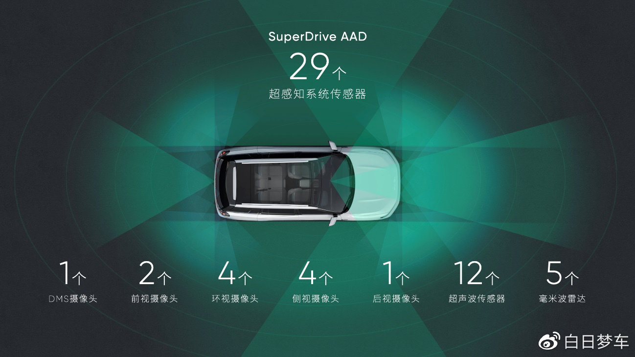 售价27.88万起 新势力再添悍将,自游家NV卷中取胜休闲区蓝鸢梦想 - Www.slyday.coM 售价27.88万起 新势力再添悍将,自游家NV卷中取胜休闲区蓝鸢梦想 - Www.slyday.coM