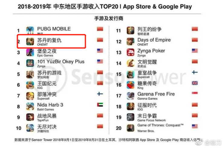 被国人嫌弃!吃老本上瘾的中国“小网站”,凭啥赚走老外36亿?20 被国人嫌弃!吃老本上瘾的中国“小网站”,凭啥赚走老外36亿?