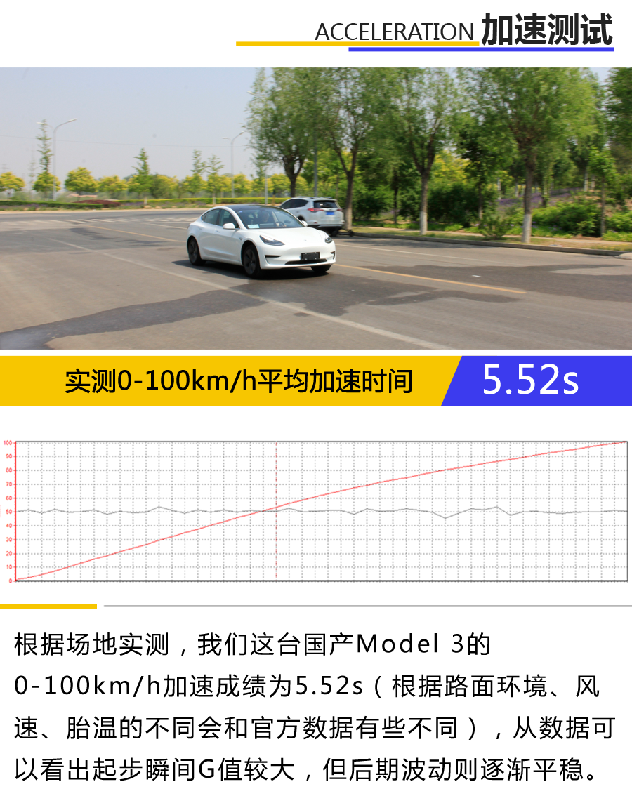 好看的皮囊+有趣的灵魂你不爱？ 动态体验国产Model 3