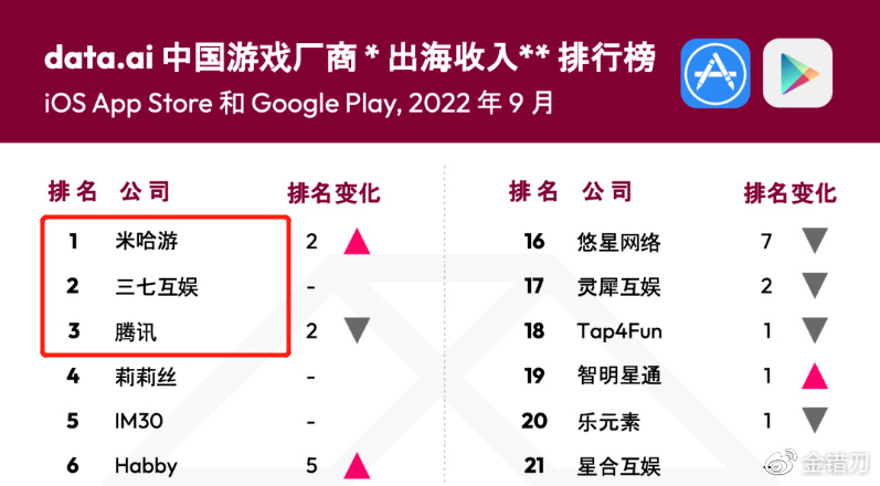 被国人嫌弃!吃老本上瘾的中国“小网站”,凭啥赚走老外36亿?3 被国人嫌弃!吃老本上瘾的中国“小网站”,凭啥赚走老外36亿?