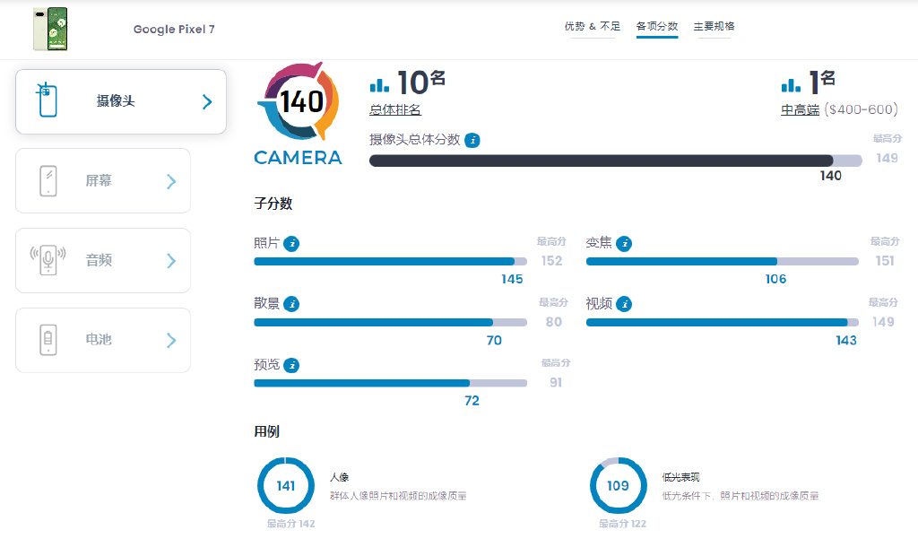 DXO公布谷歌Pixel 7影像成绩，打败小米、苹果，你信吗？  第2张