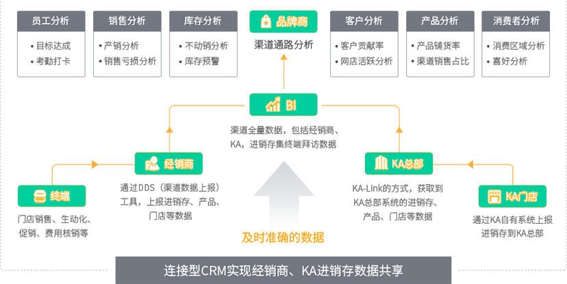 运营交流平台,运营交流平台有哪些