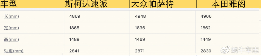 合资车卷成这样?这3台轿车定价刷新下限,果真被国产车逼急了