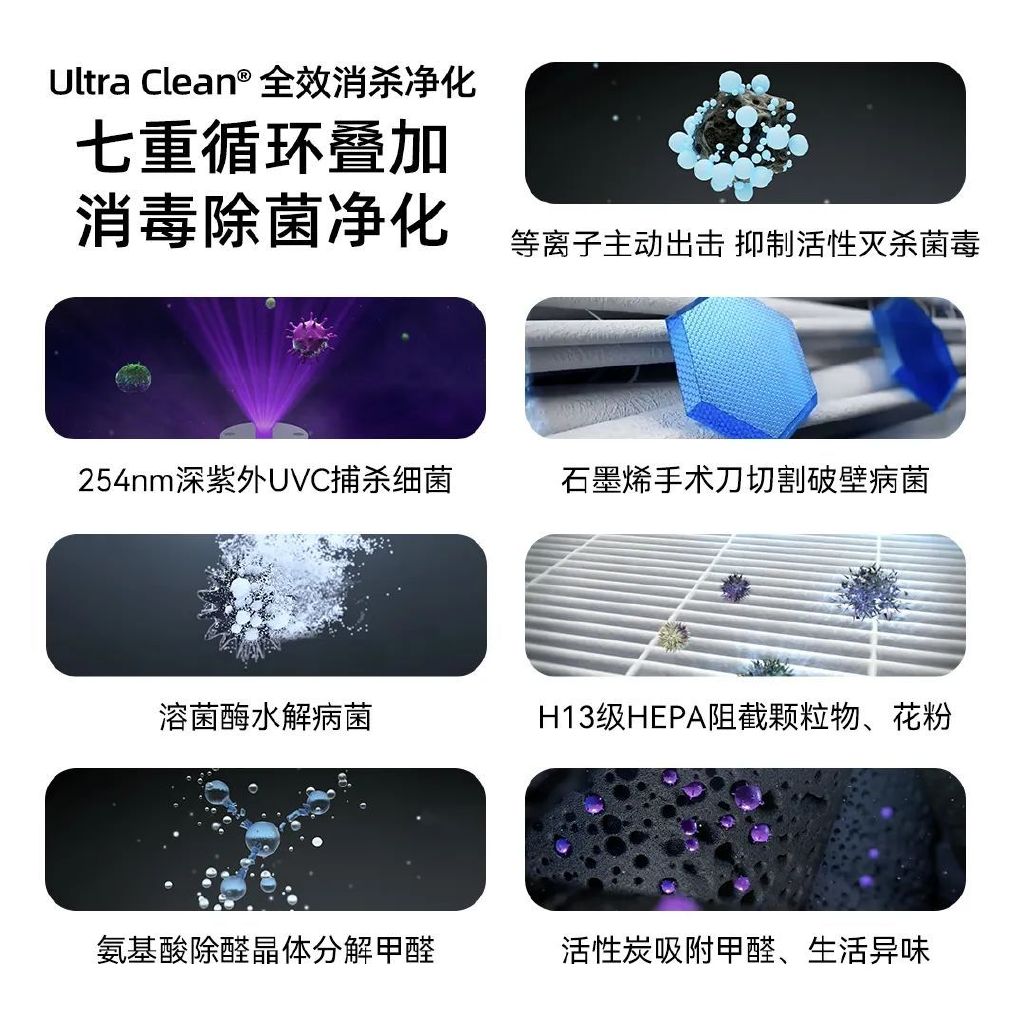 空气消毒机的消毒原理2 空气消毒机的消毒原理