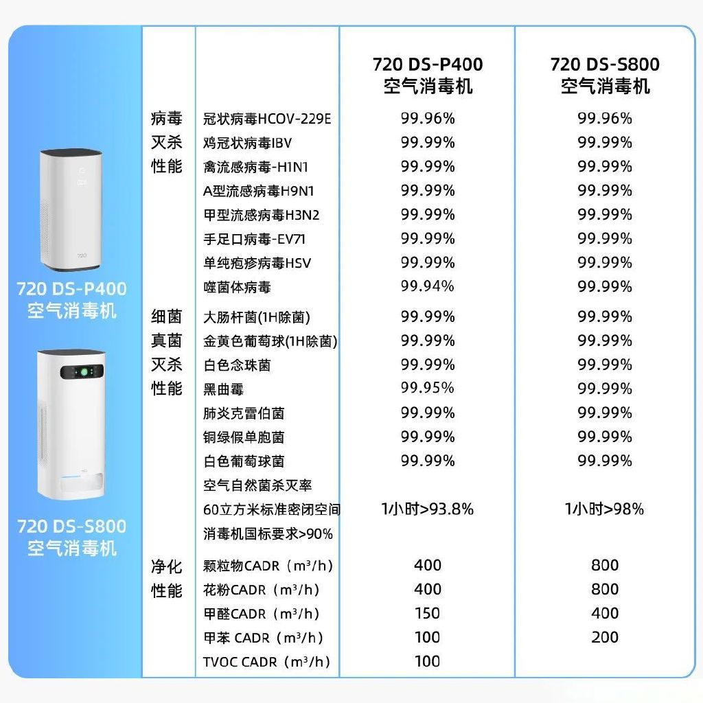 空气消毒机的消毒原理3 空气消毒机的消毒原理