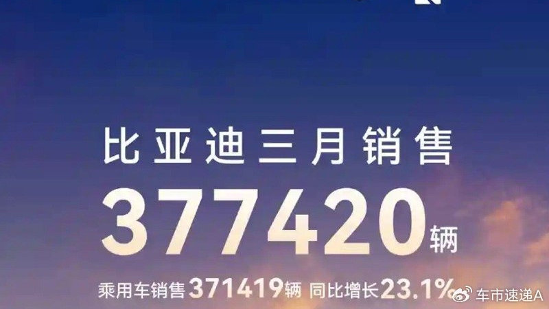 一个比一个牛，长城 奇瑞 吉利 比亚迪公布3月销量