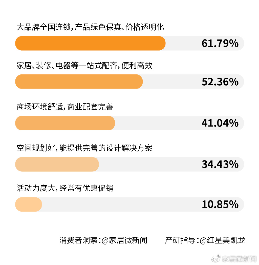 2023春节消费市场排行榜：热门消费品及品牌分析