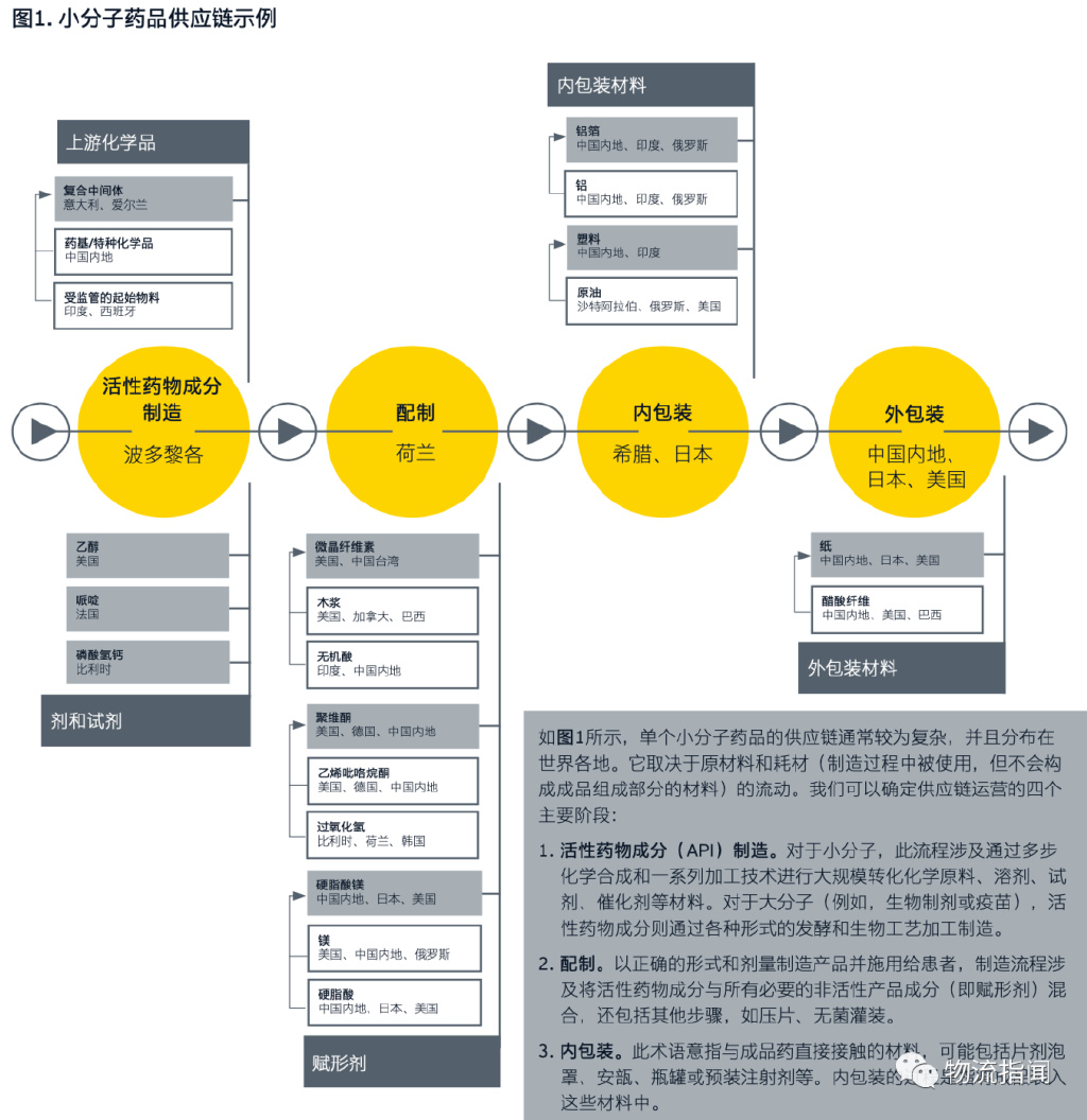 成都试管婴儿中心(研报:哪些措施有助于实现药品供应链韧性?)