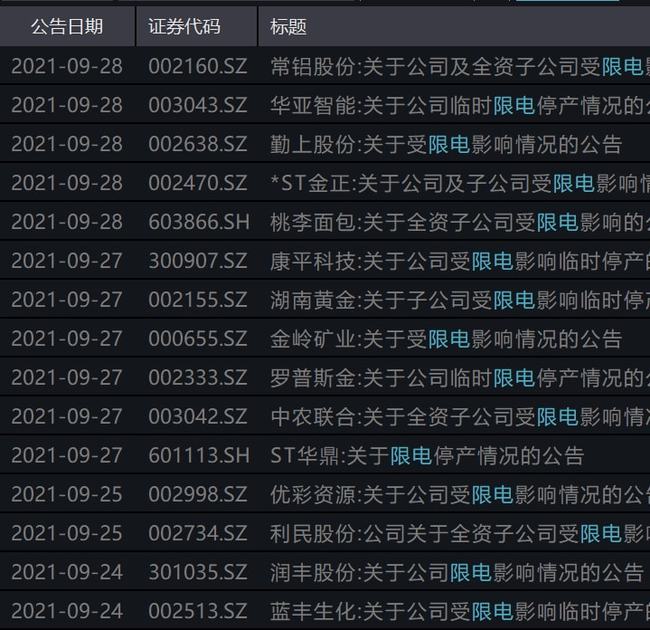 “限电”致广东、湖南、浙江、江苏、山东及东三省多家 企业限产停产休闲区蓝鸢梦想 - Www.slyday.coM “限电”致广东、湖南、浙江、江苏、山东及东三省多家 企业限产停产休闲区蓝鸢梦想 - Www.slyday.coM