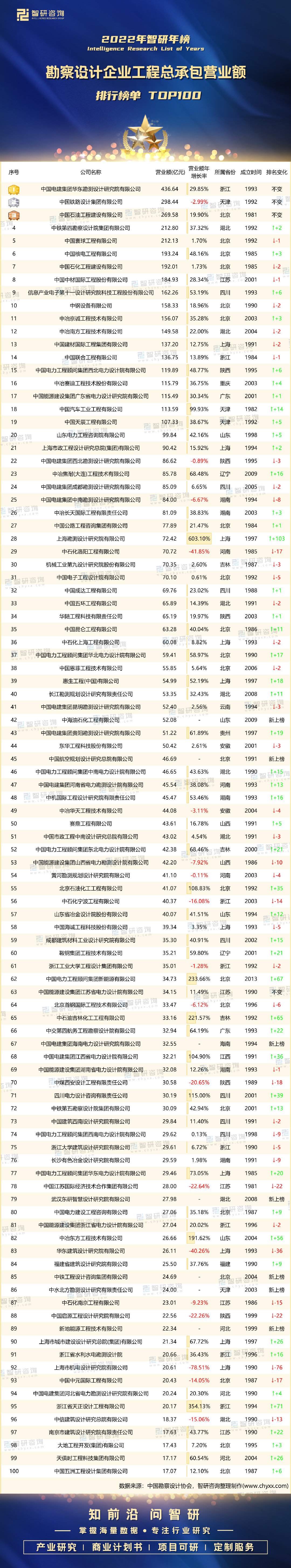 程顾在家排行第几_我国十大重器排名:福建号航母仅排第九,排名前三的西方彻夜难眠