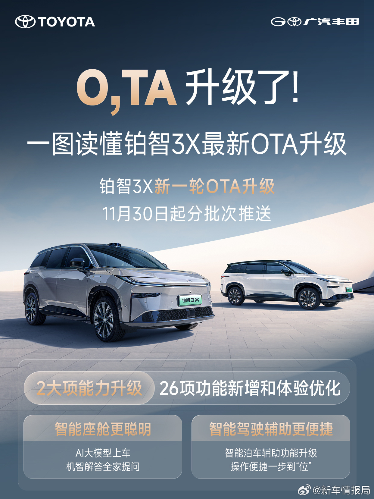 广汽丰田铂智3X今日启动OTA升级，新增26项功能