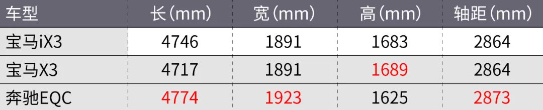 年轻人的第一台AMG!只需不到4000块!