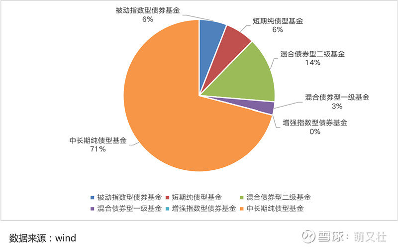 稳住不浪,如何选择靠谱债券基金?休闲区蓝鸢梦想 - Www.slyday.coM 稳住不浪,如何选择靠谱债券基金?休闲区蓝鸢梦想 - Www.slyday.coM