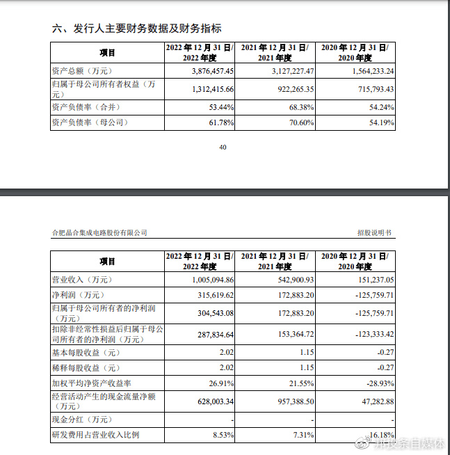 天博电竞APP融e邦：合肥晶合集成电路股份有限公司（688249）在科创板挂牌上(图8)