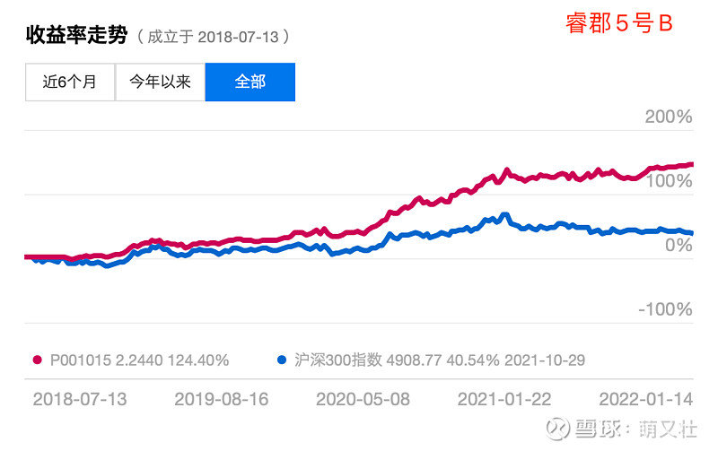 稳住不浪,如何选择靠谱债券基金?休闲区蓝鸢梦想 - Www.slyday.coM 稳住不浪,如何选择靠谱债券基金?休闲区蓝鸢梦想 - Www.slyday.coM