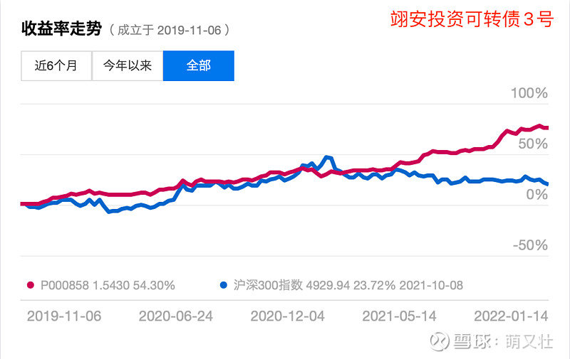 稳住不浪,如何选择靠谱债券基金?休闲区蓝鸢梦想 - Www.slyday.coM 稳住不浪,如何选择靠谱债券基金?休闲区蓝鸢梦想 - Www.slyday.coM