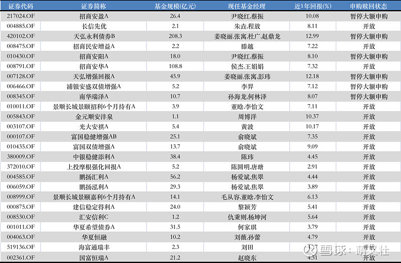 稳住不浪,如何选择靠谱债券基金?休闲区蓝鸢梦想 - Www.slyday.coM 稳住不浪,如何选择靠谱债券基金?休闲区蓝鸢梦想 - Www.slyday.coM