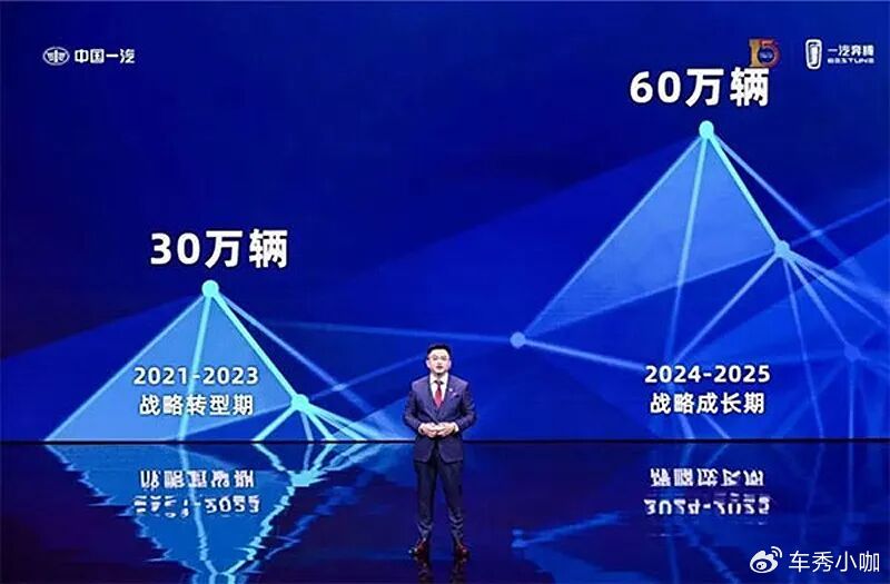 一汽奔腾2025年销量超19万辆，靠奔腾小马挑大梁？