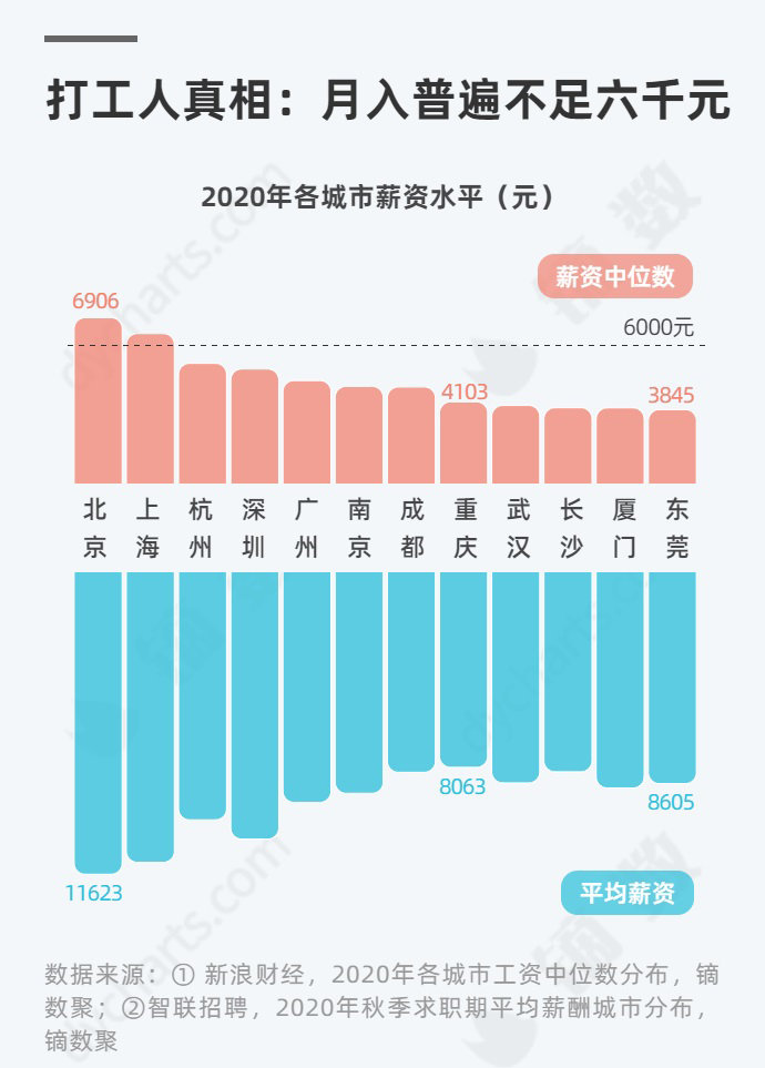 芯片工程师多少钱一个月