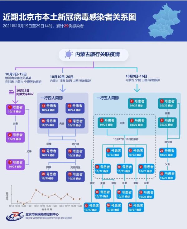 酒店拍完婚礼后确诊，有人戴口罩也被感染！昨<a href=