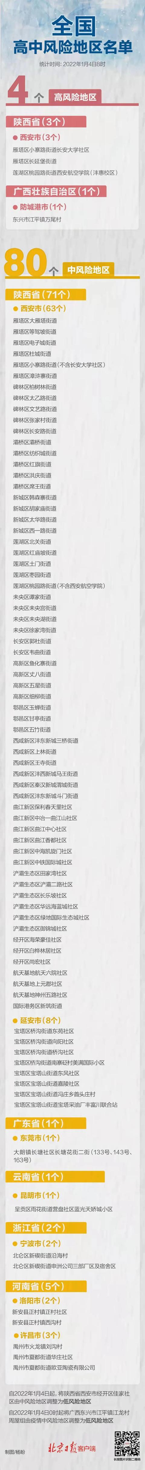 1月3日深圳新增境外输入4例确诊病例!西安通报“微信群馒头涨价”,2人被行拘7日休闲区蓝鸢梦想 - Www.slyday.coM 1月3日深圳新增境外输入4例确诊病例!西安通报“微信群馒头涨价”,2人被行拘7日休闲区蓝鸢梦想 - Www.slyday.coM