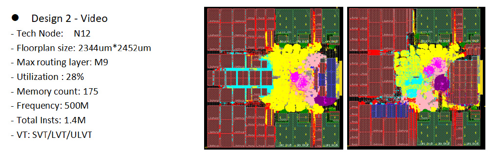 为本土EDA自主化筑强基 上海立芯推出两款数字后端工具4 为本土EDA自主化筑强基 上海立芯推出两款数字后端工具
