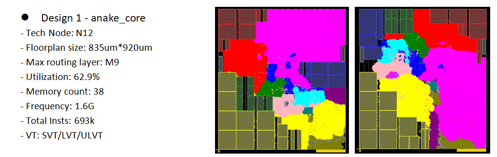 为本土EDA自主化筑强基 上海立芯推出两款数字后端工具2 为本土EDA自主化筑强基 上海立芯推出两款数字后端工具