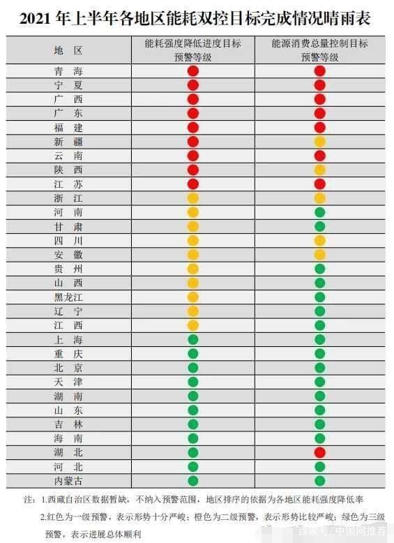 全国多地拉闸、限电 辽宁、吉林给出回应:最大可能避免拉闸限电休闲区蓝鸢梦想 - Www.slyday.coM 全国多地拉闸、限电 辽宁、吉林给出回应:最大可能避免拉闸限电休闲区蓝鸢梦想 - Www.slyday.coM
