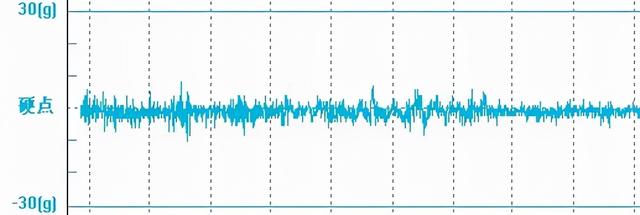 什么?这群铁路人的工作竟然是做“心电图”?休闲区蓝鸢梦想 - Www.slyday.coM 什么?这群铁路人的工作竟然是做“心电图”?休闲区蓝鸢梦想 - Www.slyday.coM