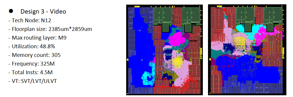 为本土EDA自主化筑强基 上海立芯推出两款数字后端工具6 为本土EDA自主化筑强基 上海立芯推出两款数字后端工具