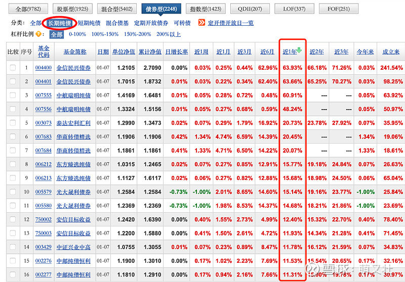稳住不浪,如何选择靠谱债券基金?休闲区蓝鸢梦想 - Www.slyday.coM 稳住不浪,如何选择靠谱债券基金?休闲区蓝鸢梦想 - Www.slyday.coM