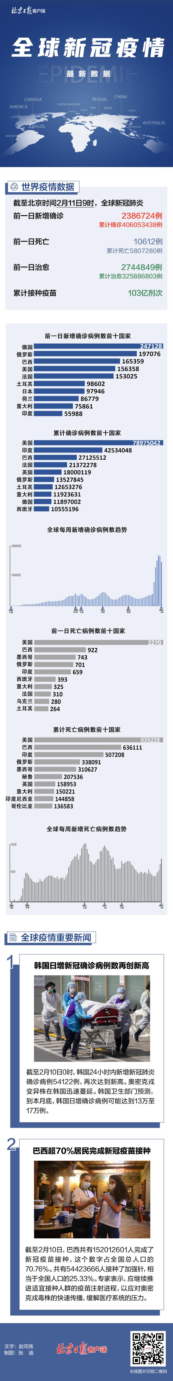 全球疫情一图读懂：<a href=