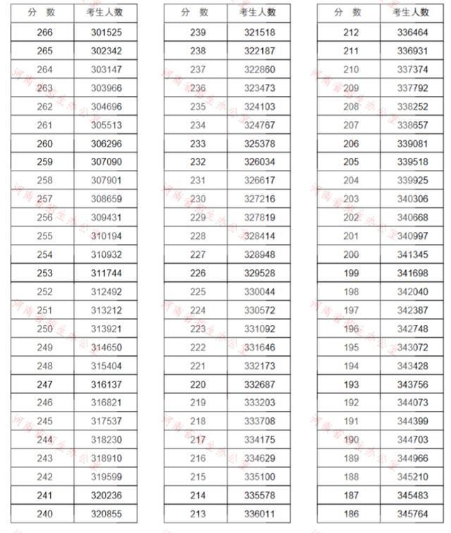 2020理科同分段排名_北京2020高考700分以上分布以及650以上一分一段排名