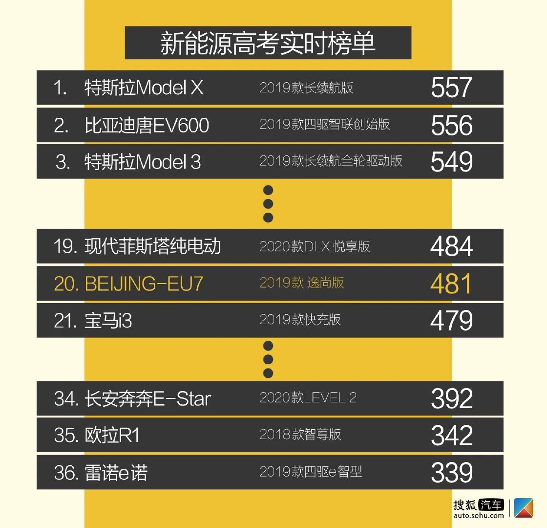15萬起售的中型純電動(dòng)車靠譜嗎？ 深度測(cè)試BEIJING-EU7