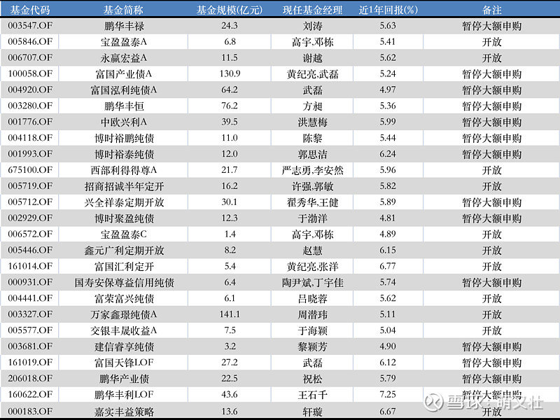 稳住不浪,如何选择靠谱债券基金?休闲区蓝鸢梦想 - Www.slyday.coM 稳住不浪,如何选择靠谱债券基金?休闲区蓝鸢梦想 - Www.slyday.coM