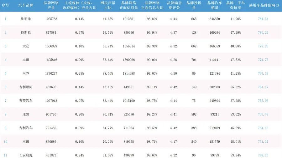 中欧协会三季度汽车品牌影响力分析报告