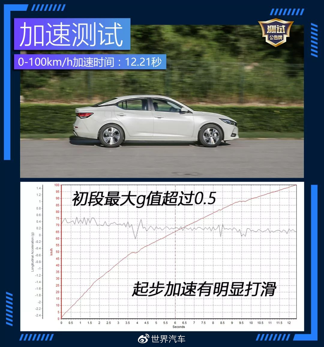 使用费用不俗/加速性能较差 跟随CCRT深入了解东风日产第14代轩逸