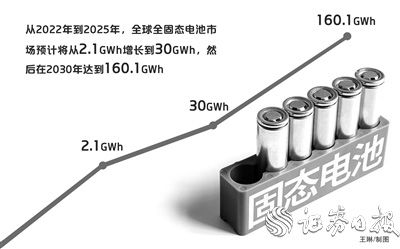 固态电池量产装车可期 互联网巨头入局加速商业化进程