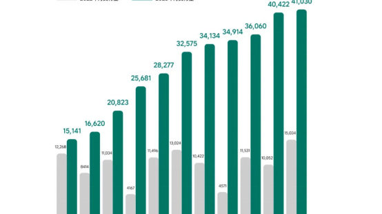 2023年收官在即 哪些车企有望达成全年销量目标？