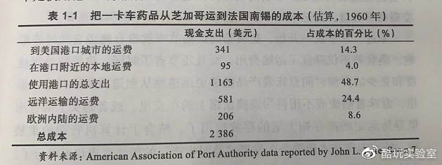中国制造横扫全球的秘密,就在这个箱子里休闲区蓝鸢梦想 - Www.slyday.coM 中国制造横扫全球的秘密,就在这个箱子里休闲区蓝鸢梦想 - Www.slyday.coM